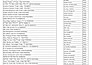 clean, separate, and merge data in excel